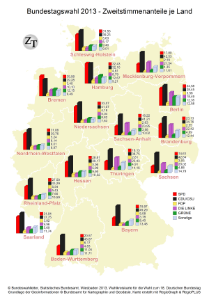 Zweitstimmenanteile je Bundesland